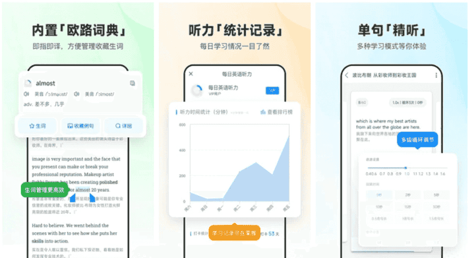 每日英语听力 每日英语听力